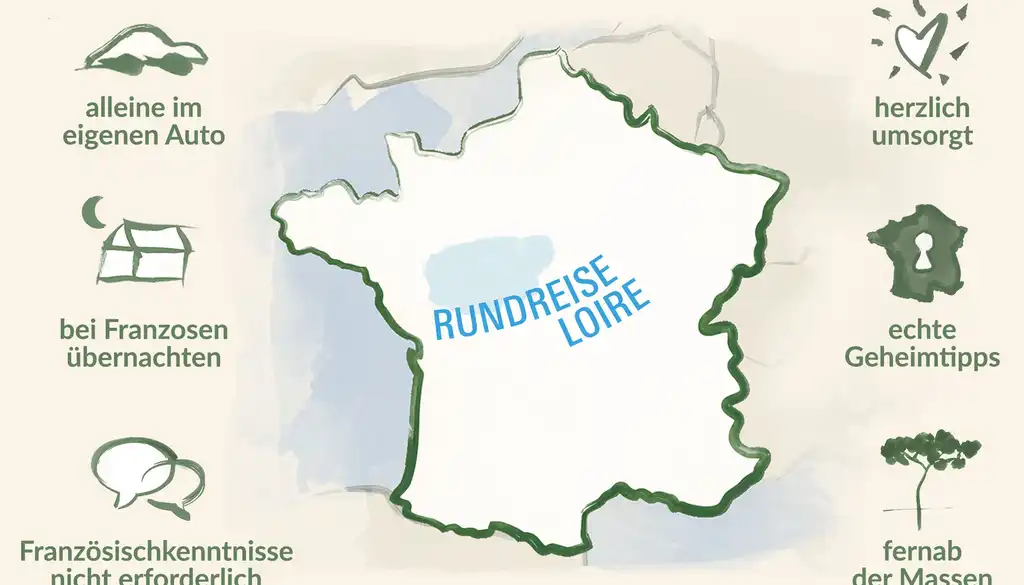 Karte Loire Urlaub